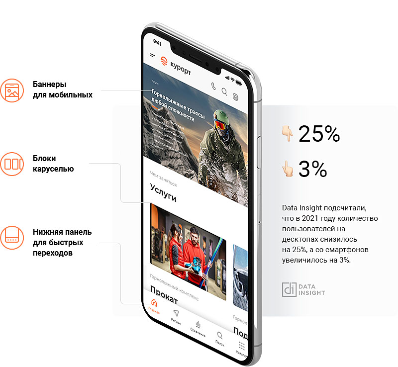 Аспро: Курорт 2.0 Путешественники регулярно пользуются смартфонами и другими переносными устройствами. Сайт на решении Аспро: Курорт 2.0 легко адаптируется под современные гаджеты. Не теряйте трафик с мобильных устройств и уменьшайте количество отказов.