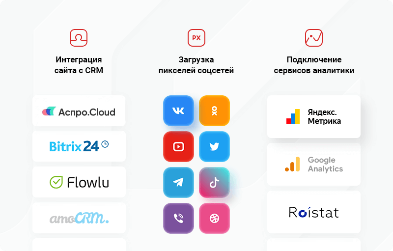 Аналитика для автосервиса